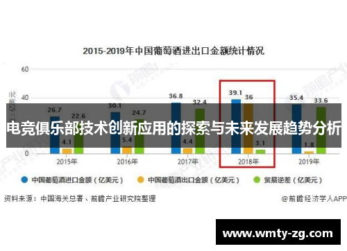 电竞俱乐部技术创新应用的探索与未来发展趋势分析