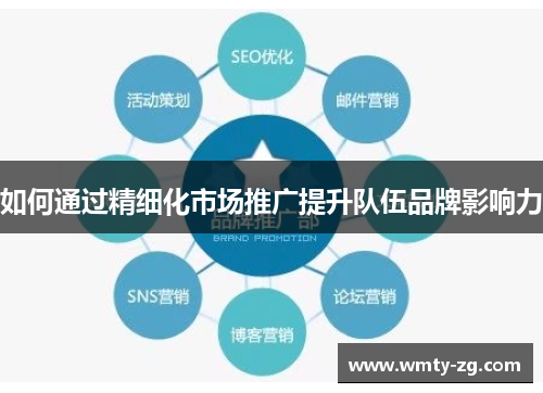 如何通过精细化市场推广提升队伍品牌影响力