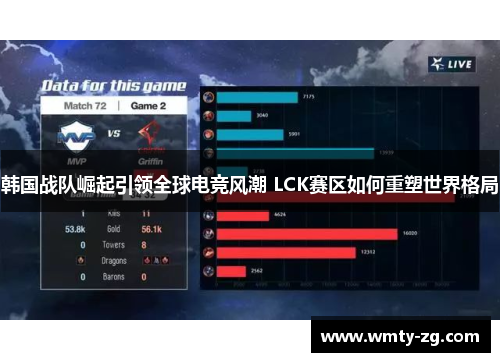 韩国战队崛起引领全球电竞风潮 LCK赛区如何重塑世界格局